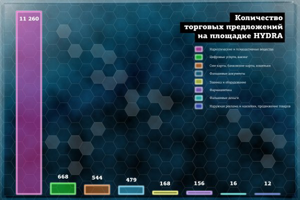 Как зарегистрироваться на сайте кракен